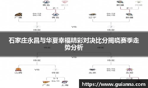 石家庄永昌与华夏幸福精彩对决比分揭晓赛季走势分析